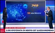 Η κυβέρνηση ανακοινώνει την πρόσληψη 300 γιατρών και 2.000 μπάτσων. Εξοχα!