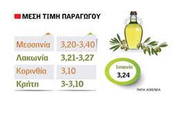 Ξέρουν κάτι στην Ισπανία και φυλάνε το ελαιόλαδο;