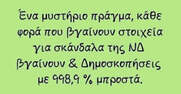 Συζητώντας για δημοσκοπήσεις