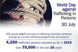 Παγκόσμια Ημέρα κατά της Εμπορίας Ανθρώπων («World Day against Trafficking in Persons»)