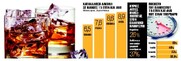 Μετά το κάπνισμα μπαίνει φραγμός, στο αλκοόλ και στο φαγητό!