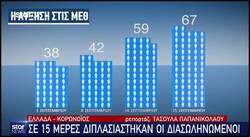 Μ' αυτούς θα ξεχάσουμε και την αριθμητική που μας έμαθε οι δασκάλα στην Τρίτη Δημοτικού
