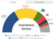 Απρόσμενες αισιόδοξες ανάσες για τον ΣΥΡΙΖΑ