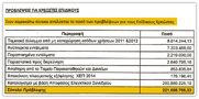 Ο δήμος της ρεμούλας με σφραγίδα εισαγγελική