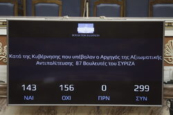 156 βουλευτές υπέρ των υποκλοπών και των εκβιασμών Μητσοτάκη