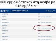 Θαύμα της κυβέρνησης των αρίστων, Με 215 δόσεις εμβολίων για τον Covid-19, εμβολιάστηκαν 360 άτομα!