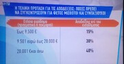Αυτό είναι το τελικό πλάνο για τις αποδείξεις- Πόσες πρέπει να συγκεντρώσετε (πίνακας)
