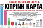 Της (αναμενόμενης) δημοσκόπησης το κάγγελο
