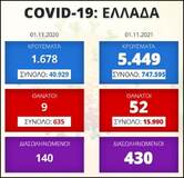 Μέχρι πότε αυτοί οι ένοχοι θα μένουν στο απυρόβλητο;