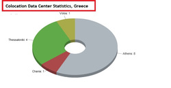 Τι είναι τα Data Center, πόσα και από πότε υπάρχουν στην Ελλάδα