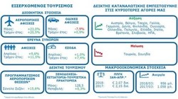 Οικονομία: Ειδήσεις