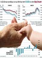 Όταν το Κράτος ανακαλύπτει τη δημογραφία και η αναρχία τη γεωγραφία