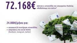 Τα λεφτόδεντρα ευδοκιμούν: 72.000 ευρώ για ιστοσελίδα και αναρτήσεις στο instagram από τη Νίκη Κεραμέως