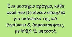 Συζητώντας για δημοσκοπήσεις