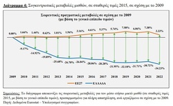 «Ευημερούν οι αριθμοί και δυστυχούν οι άνθρωποι»