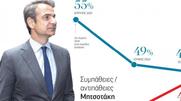 Το πουλόβερ ξηλώνεται