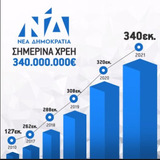 Ας πληρώσουν από την προσωπική τους περιουσία ο Μητσοτάκης και οι τραπεζίτες που δανειοδότησαν τη Νέα Δημοκρατία