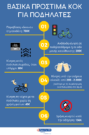 ΚΟΚ για Ποδήλατα: Όλα όσα πρέπει να γνωρίζεις!