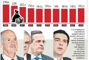 Χρονιά εξόδου από τα μνημόνια