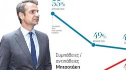 Το πουλόβερ ξηλώνεται