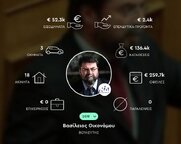 Ο τσάμπας δε ζει στην κοινωνία, όμως μάλλον ζει στη Βουλή – Τα ποσά που χρωστά ο Οικονόμου