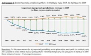 «Ευημερούν οι αριθμοί και δυστυχούν οι άνθρωποι»