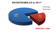ΚΑΤΑΓΓΕΛΙΕΣ – ΘΕΜΑΤΑ ΠΟΛΙΤΩΝ – ΚΑΘΗΜΕΡΙΝΟΤΗΤΑ